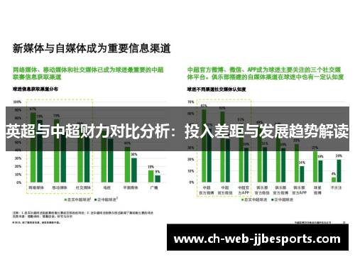 英超与中超财力对比分析：投入差距与发展趋势解读