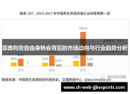 菲奥利奇自由身转会背后的市场动向与行业趋势分析