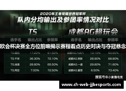 欧会杯决赛全方位前瞻揭示赛程看点历史对决与夺冠悬念