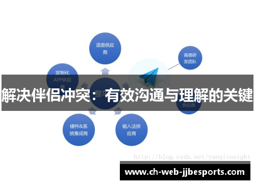 解决伴侣冲突：有效沟通与理解的关键