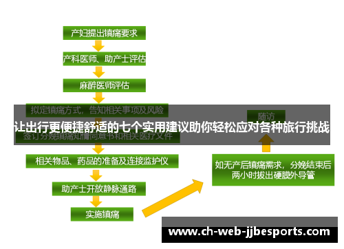 让出行更便捷舒适的七个实用建议助你轻松应对各种旅行挑战 让出行更便捷舒适的七个实用建议助你轻松应对各种旅行挑战