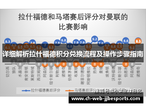 详细解析拉什福德积分兑换流程及操作步骤指南