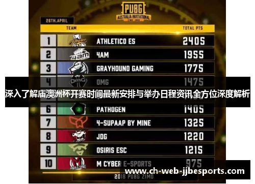 深入了解庙澳洲杯开赛时间最新安排与举办日程资讯全方位深度解析