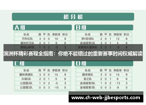 澳洲杯精彩赛程全指南：你绝不能错过的重要赛事时间权威解读