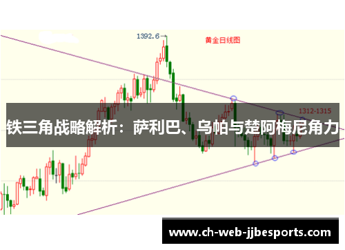 铁三角战略解析：萨利巴、乌帕与楚阿梅尼角力