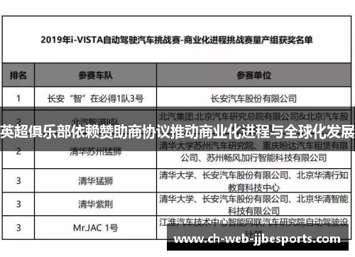 英超俱乐部依赖赞助商协议推动商业化进程与全球化发展