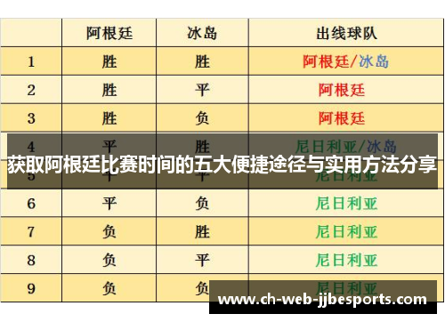 获取阿根廷比赛时间的五大便捷途径与实用方法分享