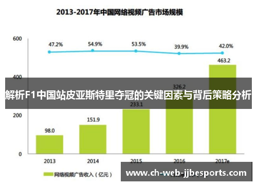 解析F1中国站皮亚斯特里夺冠的关键因素与背后策略分析