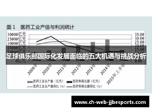 足球俱乐部国际化发展面临的五大机遇与挑战分析