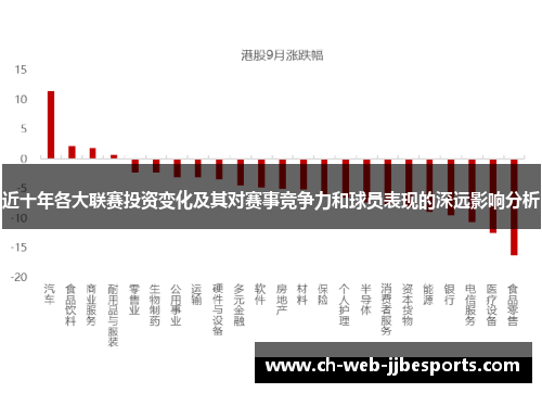 近十年各大联赛投资变化及其对赛事竞争力和球员表现的深远影响分析